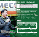 SK인재의 산실 찾은 최태원… 