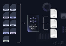 업스테이지, 차세대 OCR모델 도큐먼트 파스 공개