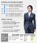 檢 金여사 주가조작 인지 못해… 권유 따른 단순투자자