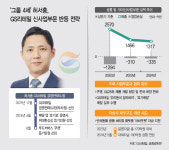 자회사와 시너지 창출… GS리테일, 유통적자 탈출구 찾는다