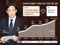 [고려아연 사모펀드 사태] 경영권 방어 힘 실린 고려아연… 
