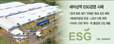 친환경 공장·넷제로 속도… 세아상역의 '지속가능 ESG 경영'