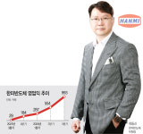 HBM 특수 힘입은 한미반도체… 3Q 영업익 3300% 고공행진