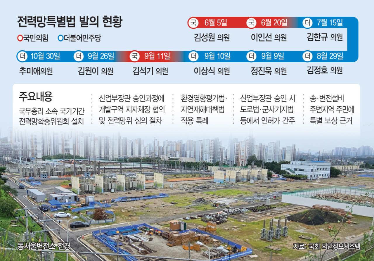 국민의힘과 더불어민주당, AI 혁명을 위한 전력망 확충 협의 강조