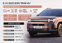 하이브리드 명가 日SUV 압도… 전 세계 매료시킨 싼타페