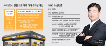 편의점에 노브랜드 심는 송만준號… PB로 성공신화 잇는다