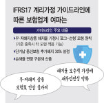 정부 해지율 개편에… 업계 건전성 악화·보험료 상승 우려