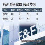 폐기물 절감·재활용 소재… 친환경 입는 F&F