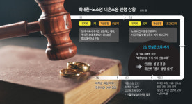 '노태우 비자금' 수사 가능성… 노소영의 묘수 '자충수' 됐다