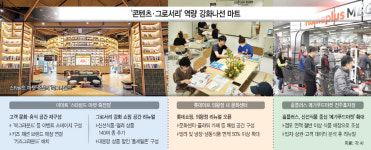 쇼핑·휴식·놀이 연결고리 만든다… 대형마트, 체험 공간 변신