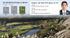 日 골프장 인수 뛰어든 웅진… 수익성 확보에 사활