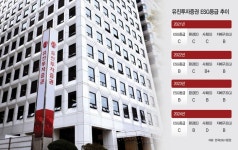 고객감동·사회공헌 약속하더니… 유진투자證도 ESG 역행