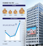 [유진 편법승계 제동] 유석훈 유진기업 사장 승계 지렛대로 떠오른 우진레미콘