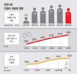 초과정원 1만명… 곧 터질듯한 교정시설