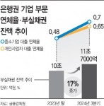 리스크 완화… 시중은행, 소상공인·中企 컨설팅 지원