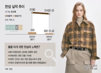 [K패션 생존전략 돋보기] 자체브랜드·해외 공략… 한섬, 패션불황 극복 투트랙 전략