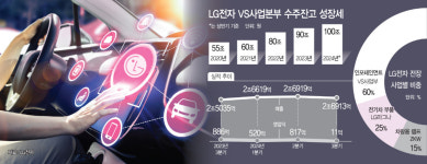 SDV 솔루션 키우는 LG전자… 현대차와 전장 동맹 강화