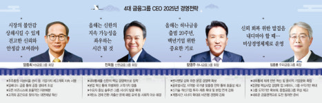 "고객신뢰 최우선"… 내부통제·본업혁신·그룹시너지에 방점