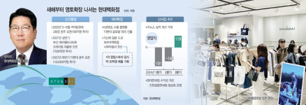 [비상 2025 유통]국내로, 해외로… 공격적 영토확장 승부수 띄운 현대百