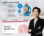 될만한 사업 확실한 투자… LG생건, 뷰티테크·펫케어 승부수