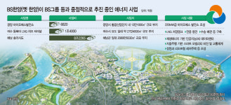이름 바꾼 BS한양… 건설·에너지 양날개로 미래 준비