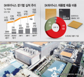 4Q 실적발표 앞둔 SK하이닉스… 분기 최대 영업익 기록 쓸까