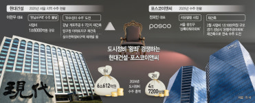 포스코이앤씨 낭보 현대건설 불발… 정비사업 엇갈린 출발
