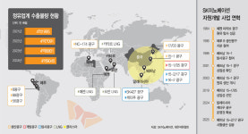 SK 무자원 산유국 프로젝트… 40년 도전 끝에 결실 이뤘다