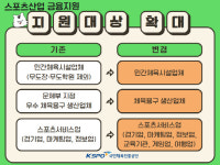 무도장·무도학원도 금융지원 받는다