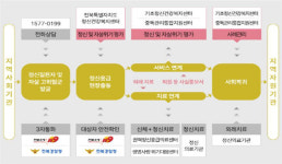 전북, 24시간 365일 정신응급환자 대응 체계 가동