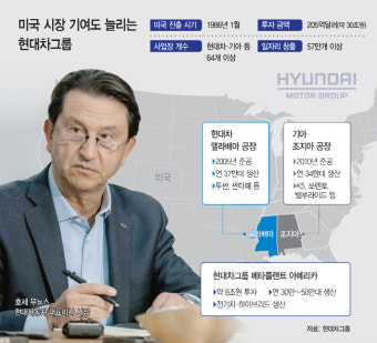 트럼프 '관세폭탄' 엄포에… 무뇨스 