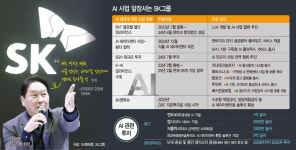 반도체 인프라부터 데이터 서비스까지… 'AI 토털솔루션' 구축