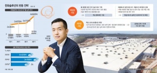 [김동관의 퀀텀점프] 저가공세 속 통 큰 투자… 준비된 태양광에 서광 비친다