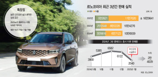 [K자동차 리부트] 신차·미래車 협업 양날개… 제2 전성기 맞은 르노코리아