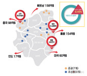 세계 누비는 메이드 인 아산…산업 고도화 글로벌 제조업 거점