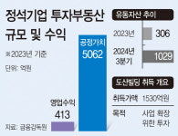 [마켓파워] 1500억 빌딩 산 정석기업…한진그룹 안정화 방증 될까