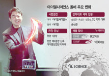 사명 변경·전고체 배터리 도전… 아이엘사이언스 세계무대 노크