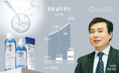 실적도 주가도 고공행진… 휴젤 성장 이끈 차석용 회장