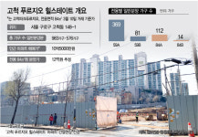 4개월 만의 서울 대단지 분양…고척 푸르지오 힐스테이트