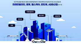 대구시, 5대 미래신산업 혁신기업 6개사 모집