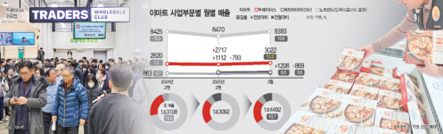 트레이더스 나홀로 승승장구… 점포 늘려 이마트 성장 이끈다