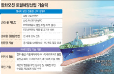 [초격차 K-조선 ②] 바다 지키고 에너지 캔다… 한화오션 토털해양산업 리더 우뚝