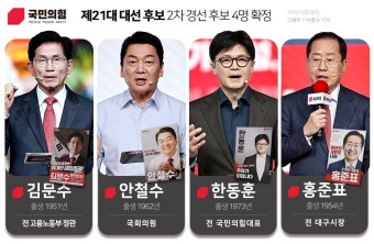 김문수·안철수·한동훈·홍준표…국힘 대선경선 '4강 대진' 확정
