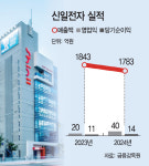 에어컨의 시대에도 굳건한 선풍기업체 신일전자