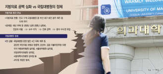 국립대병원 '복지부 이관' 2년째 표류… 지방의료 공백 심화