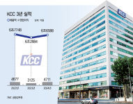 고부가 특수도료 승부건 KCC… 건설불황 정면돌파 나선다