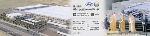 중동 생산거점 마련한 현대차… 사우디 비전 2030 이룬다