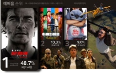 톰 아저씨의 달리기는 이번 주말에도 계속된다