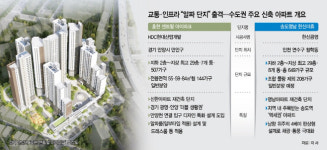 [아파트 大 경쟁 시대] 공급 적지만 교통·인프라 알차네…안양 호현센트럴아이파크 vs 인천 송도영남한신더휴