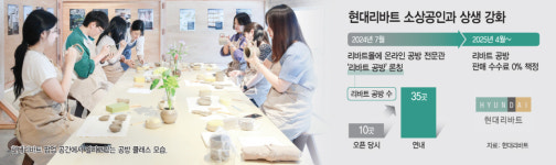 온라인공방 열고 판로기회 확대… 소상공인 힘싣는 현대리바트